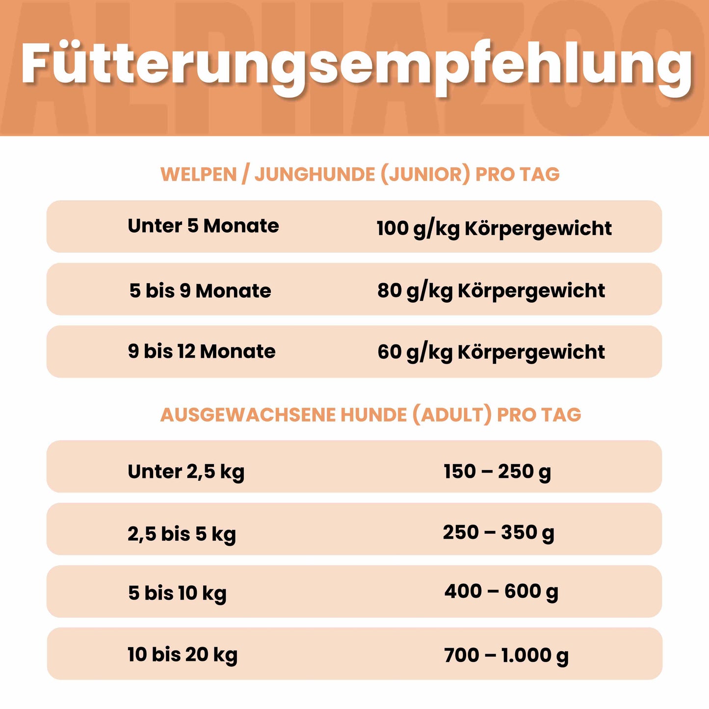 Monoprotein okse vådfoder til hunde