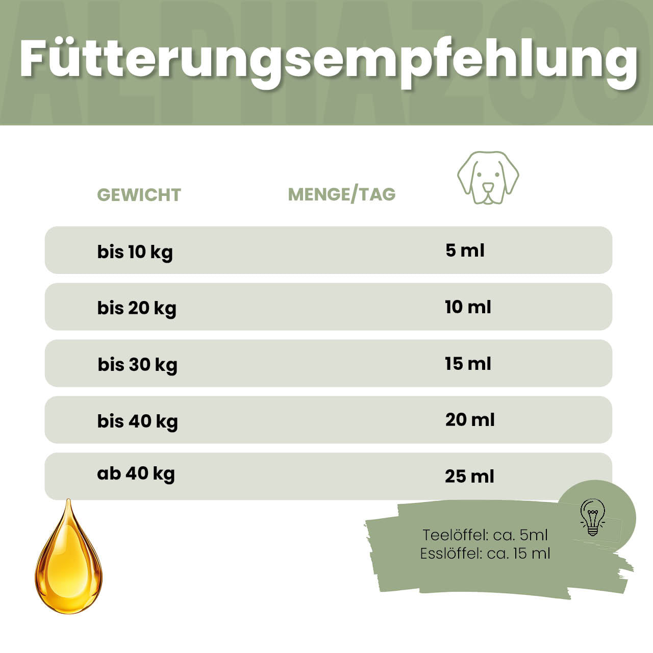 Seelenruhe fodertilskud til hunde
