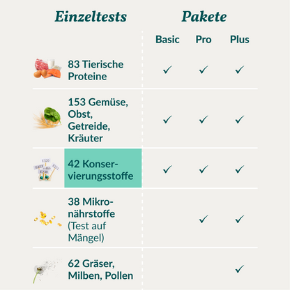 Allergitest - Konserveringsmidler Hund 