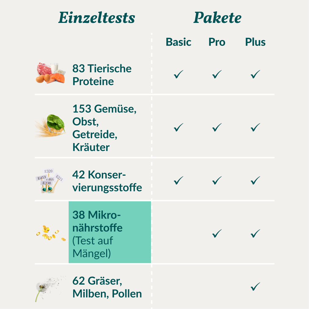 Mikronæringsstoftest - Mangler Hund 
