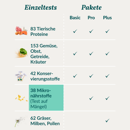 Mikronæringsstoftest - Mangler Hund 