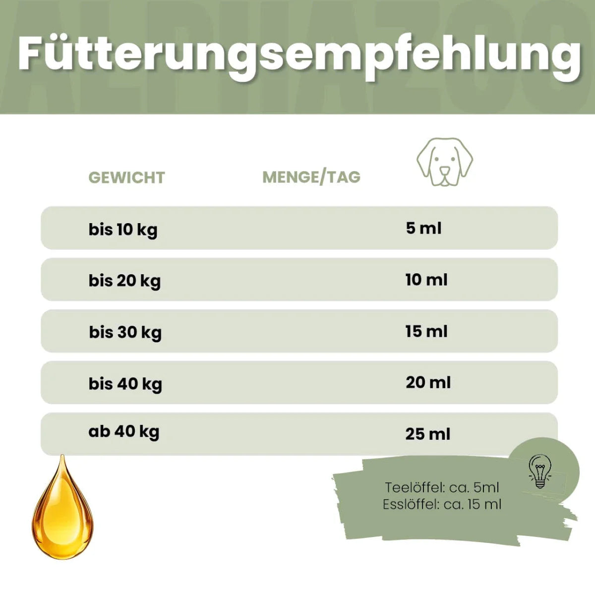 Alpha-Barf Foderolie til Hunde