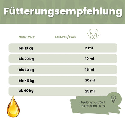 Alpha-Zegg Foderolie til hunde