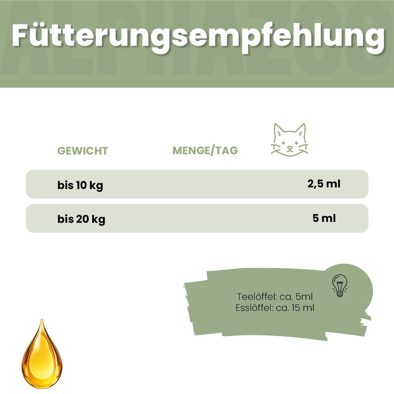 Lakseolie til katte
