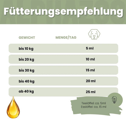 Alpha-Immun Foderolie til hunde