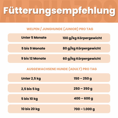 Monoprotein okse vådfoder til hunde