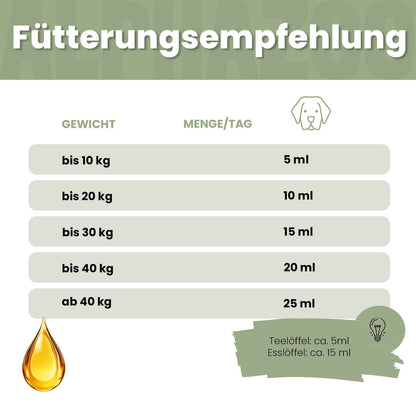 Seelenruhe fodertilskud til hunde